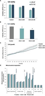 Heterogeneous Expression and Subcellular Localization of Pyruvate Dehydrogenase Complex in Prostate Cancer